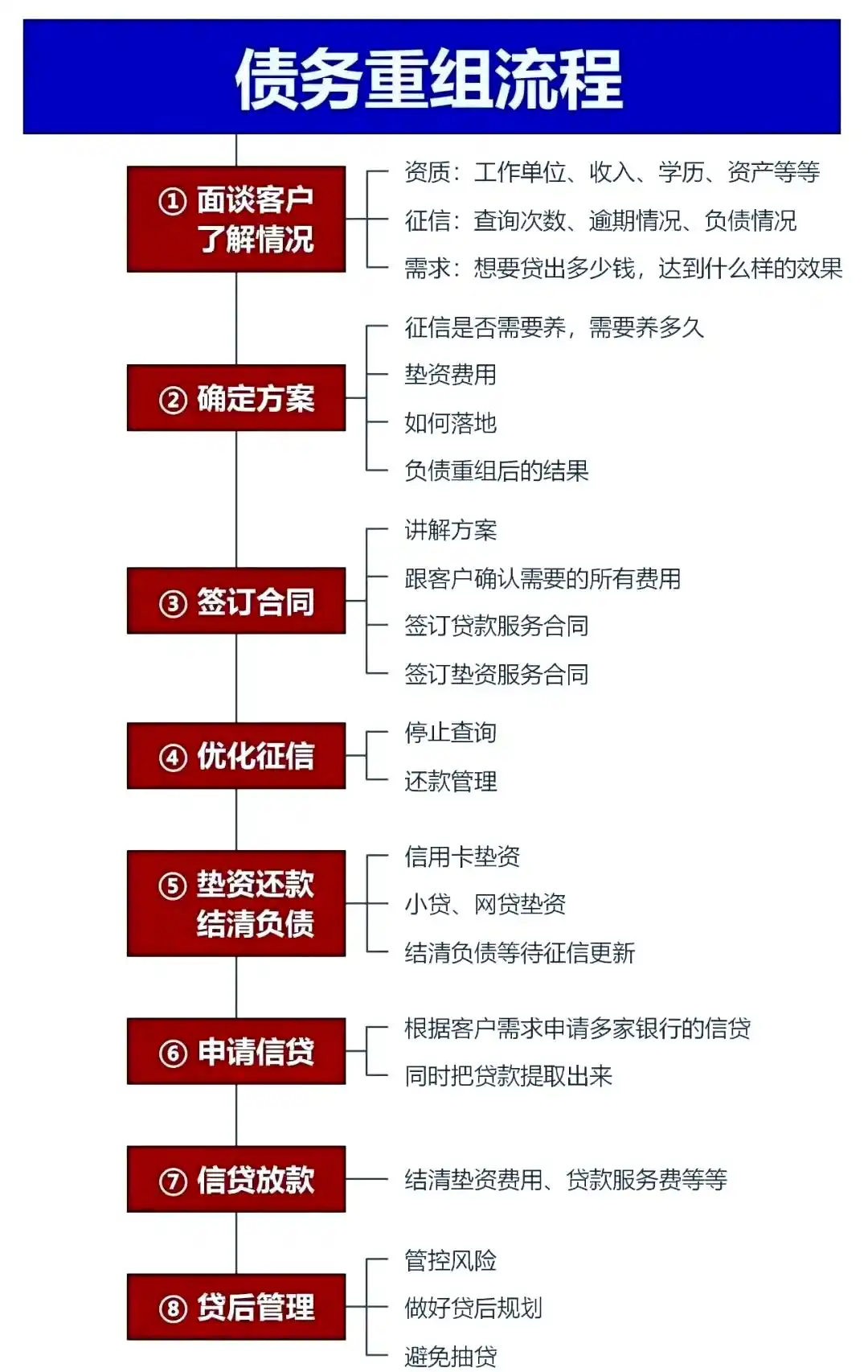 在友好，中小企业也可以债务重组吗？